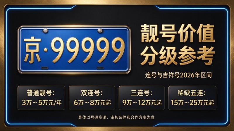 2026年闲置北京京牌照出租三年价格 - 杰作展示